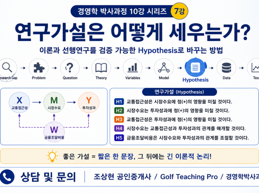 연구가설은 어떻게 세우는가?  이론과 선행연구를 검증 가능한 Hypothesis로 바꾸는 방법 (공인중개사 30년 실무 경험)